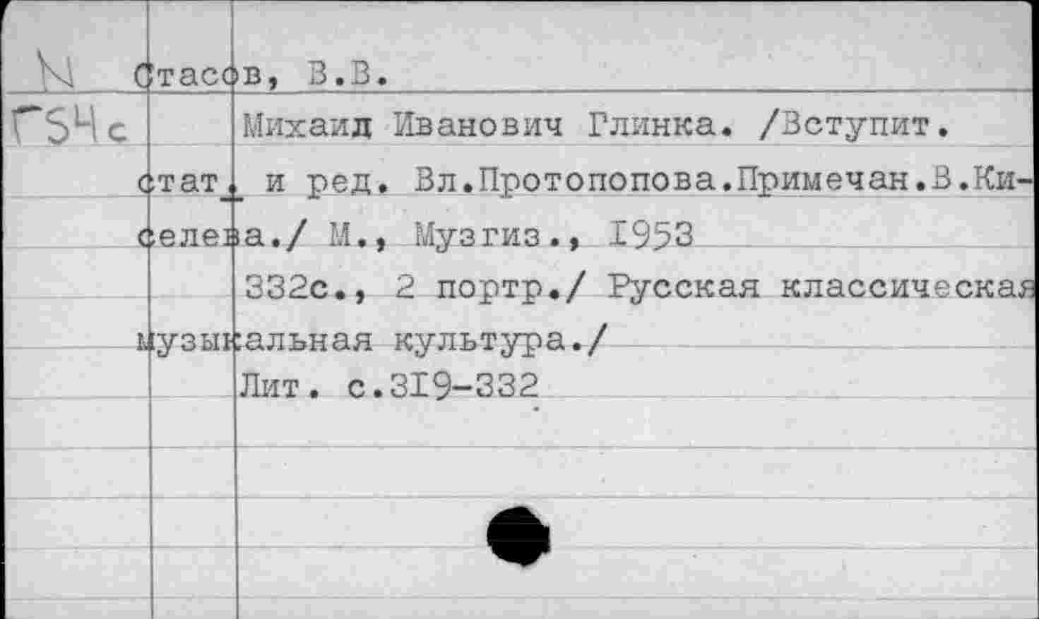 ﻿К1 (	'тасс	>в, В.В.
Г$Чс		Михаил Иванович Глинка. /Вступит.
(	,тат,	и ред. Вл.Протопопова.Примечая.В.Ки-
(	,еле!	)а./ М., Музгиз., 1953
		332с., 2 портр./ Русская классическая
—»	:узш	сальная культура./
		Лит. с.319-332
		
		
		
		